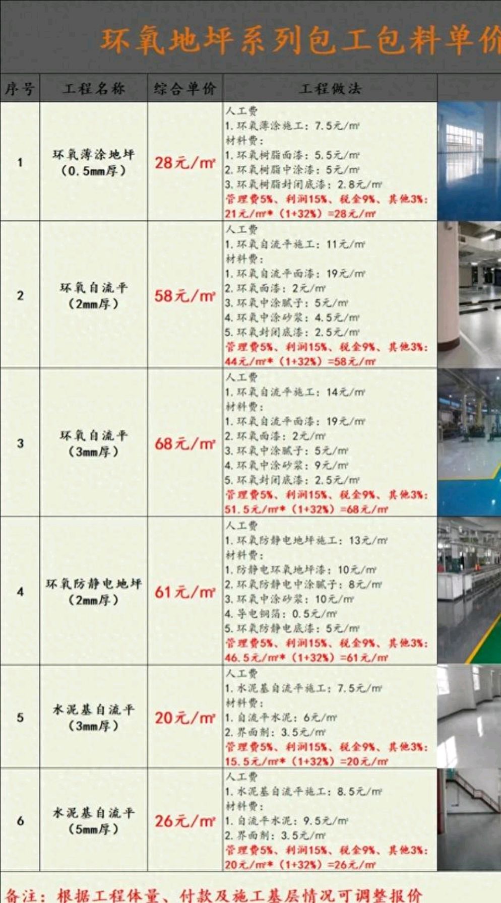 425水泥报价图片