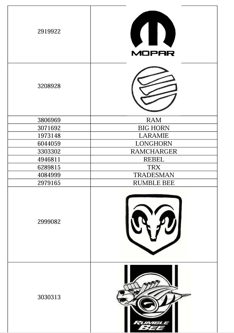 gbc代理the cure治疗乐队著名汽车品牌chrysler 克莱斯勒维权