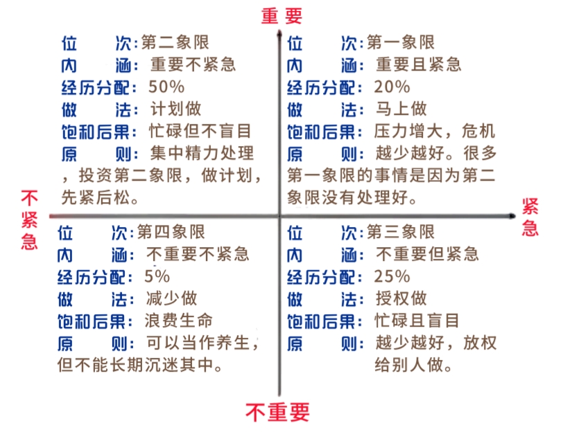 管理七大工具,见证你的管理蜕变!