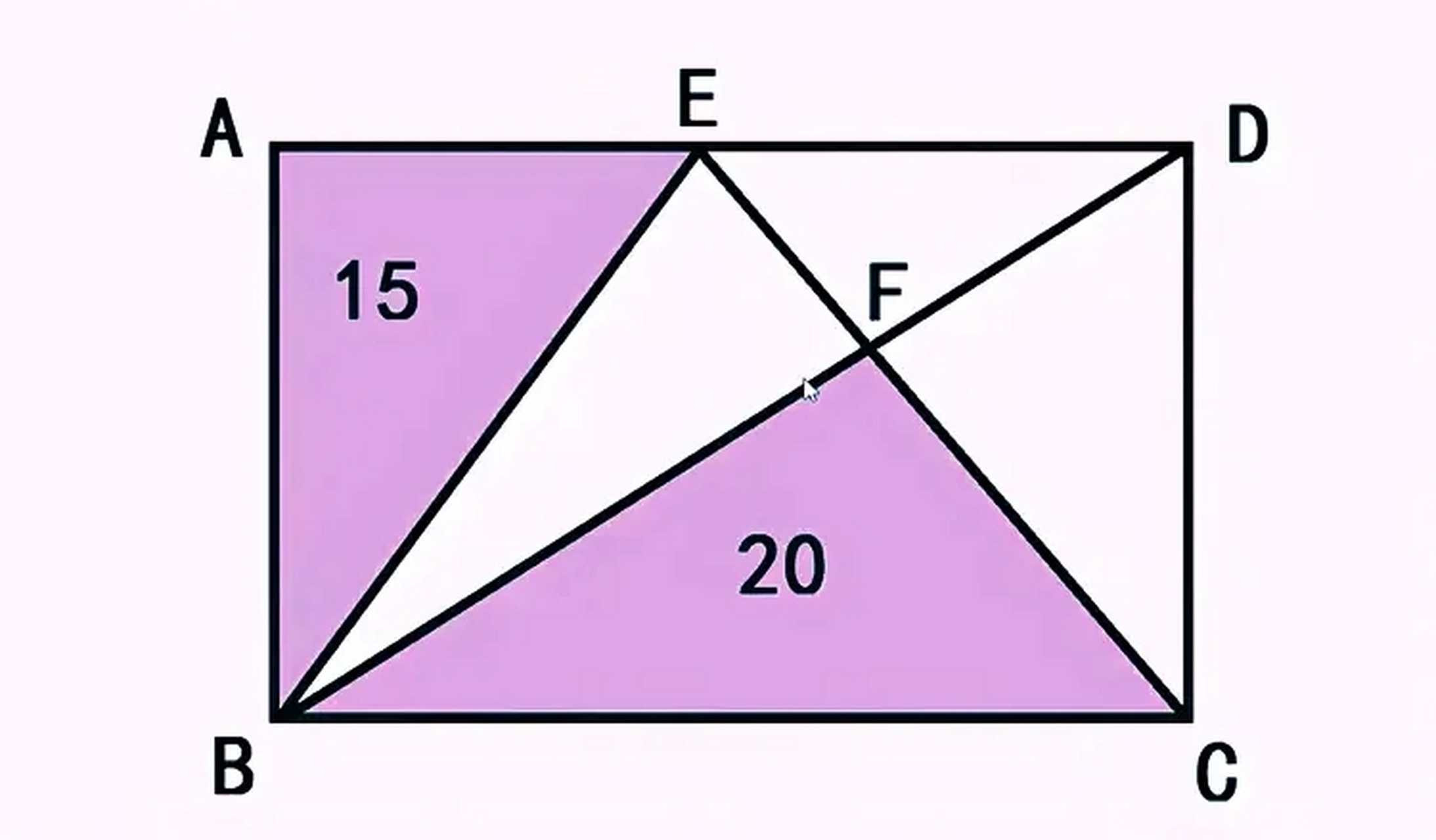 如图,长方形abcd被分成5个区域,其中阴影部分的面积分别为15和20,求长