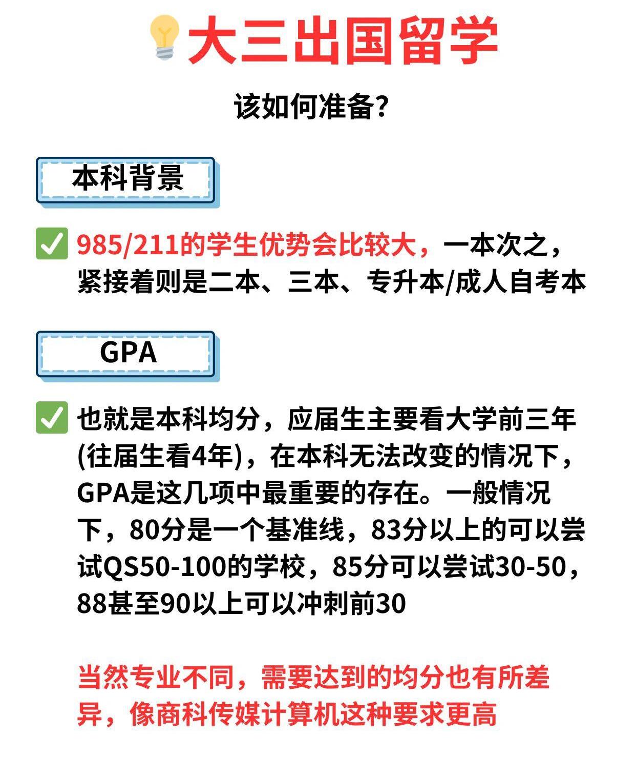 出国留学读研需要哪些条件