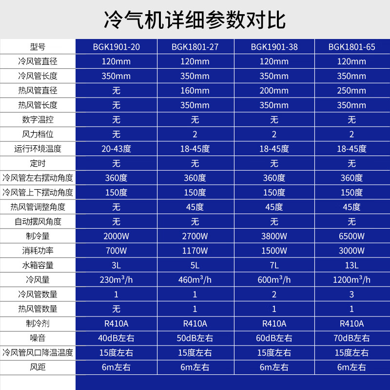 所有空调品牌大全图片图片