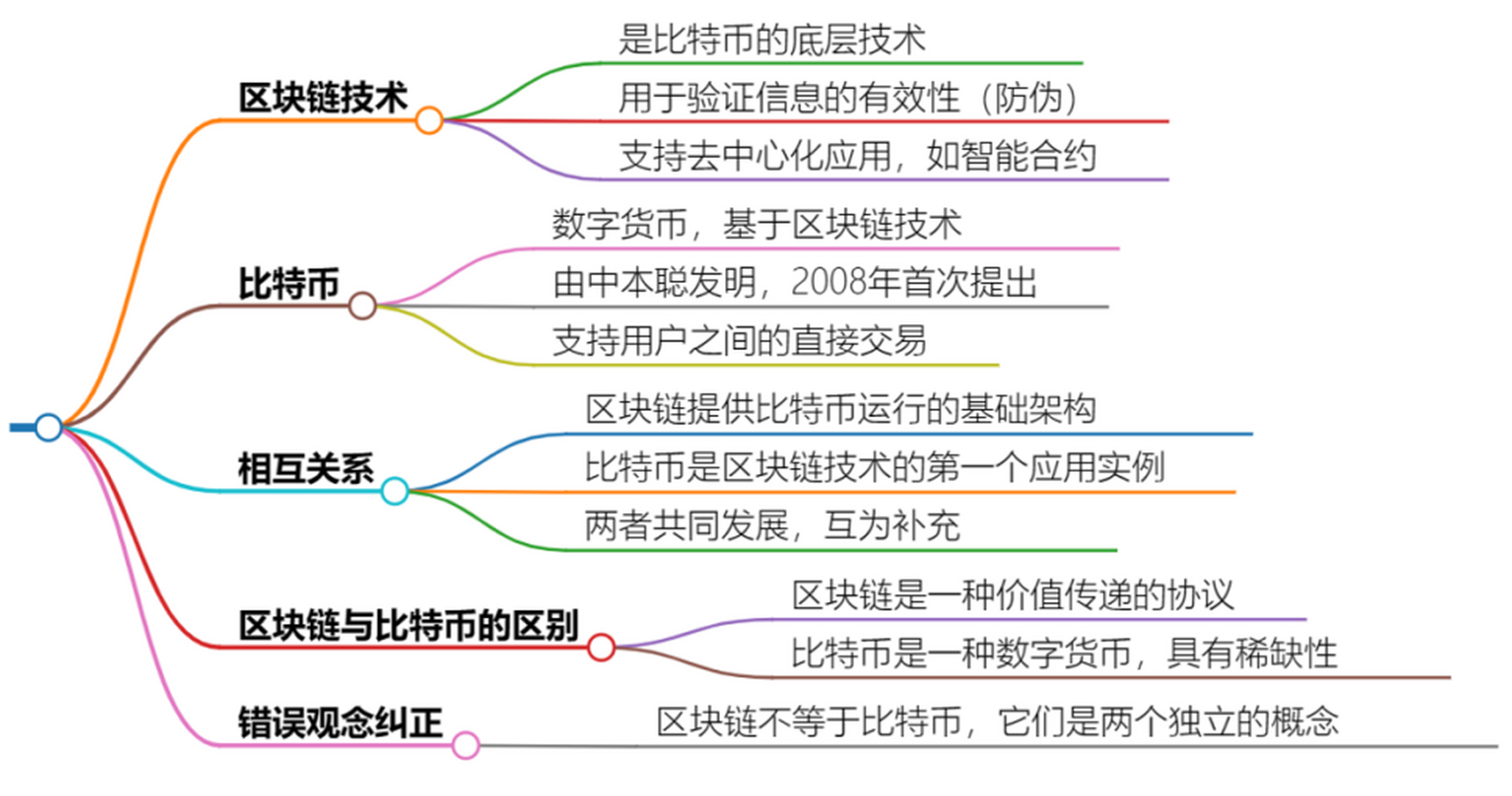 探秘区块链,它如何保证你的数字货币安全不被篡改?