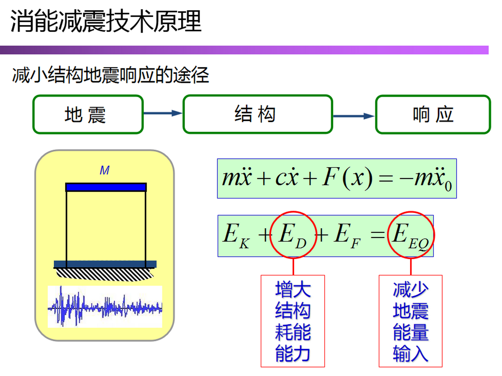 建筑抗震阻尼器原理图图片