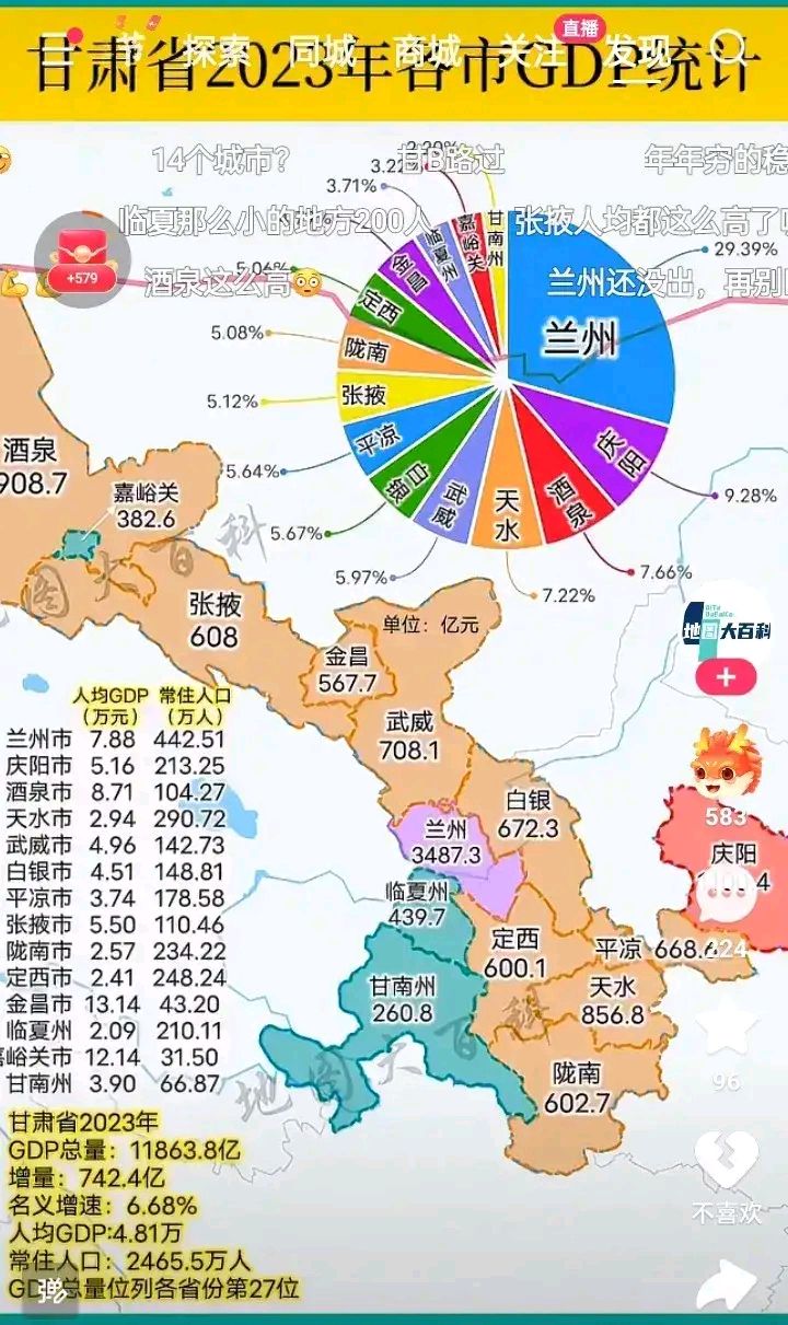 2万平方公里,占甘肃省总面积的42%,比东北很多省的面积还大.