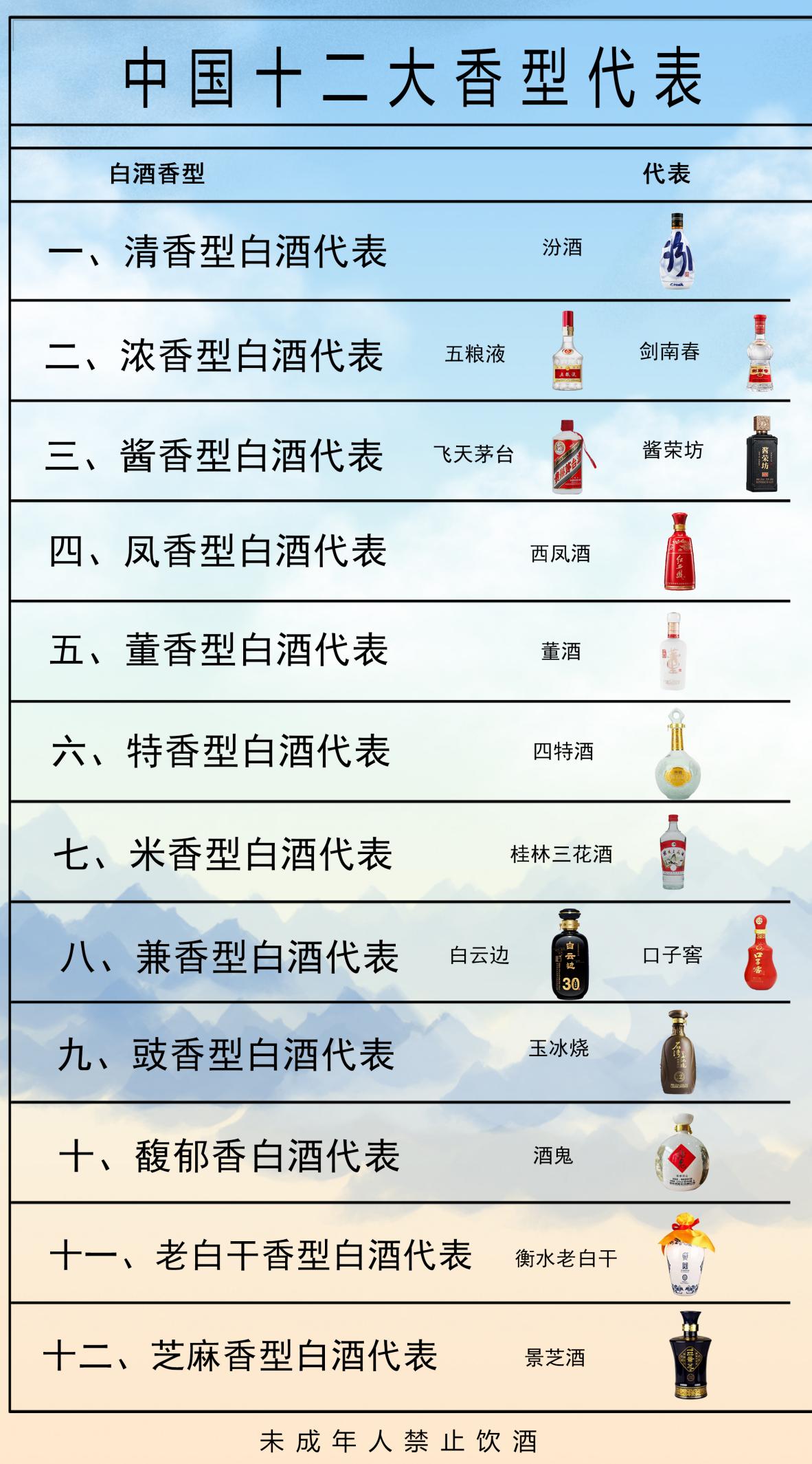 中国白酒四大香型是什么，中国白酒四大香型