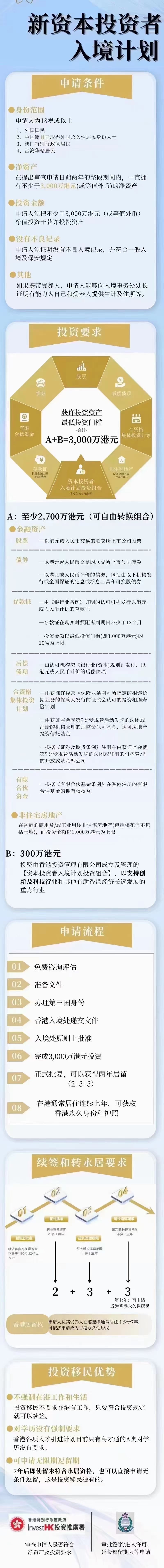 香港居民怎么买a股基金