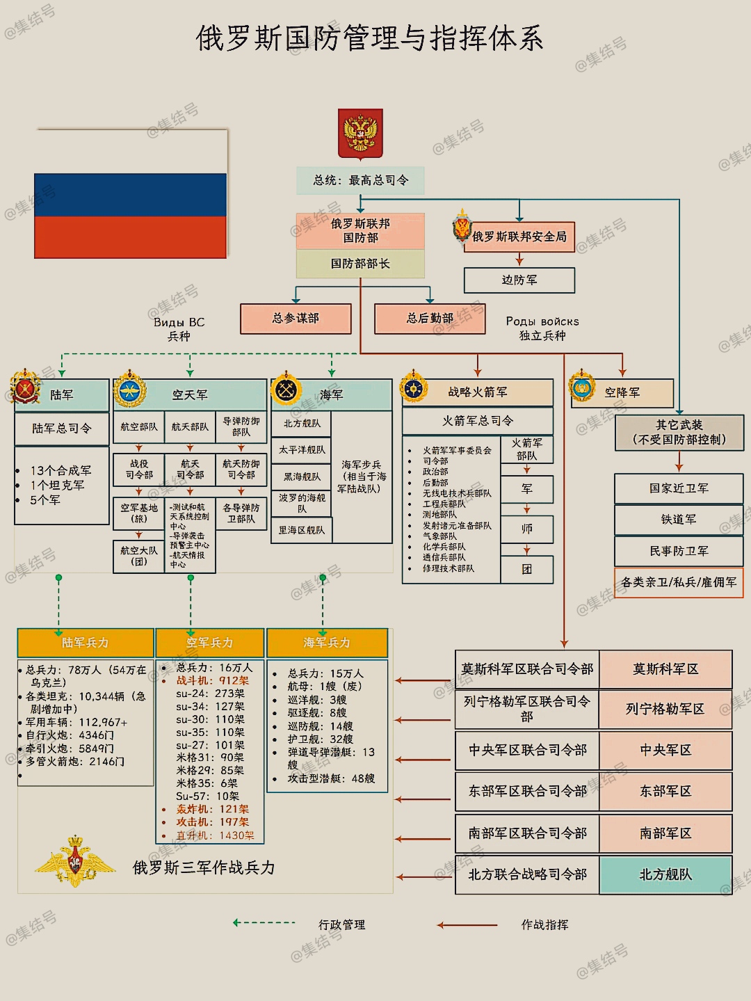 俄罗斯国防管理指挥体系