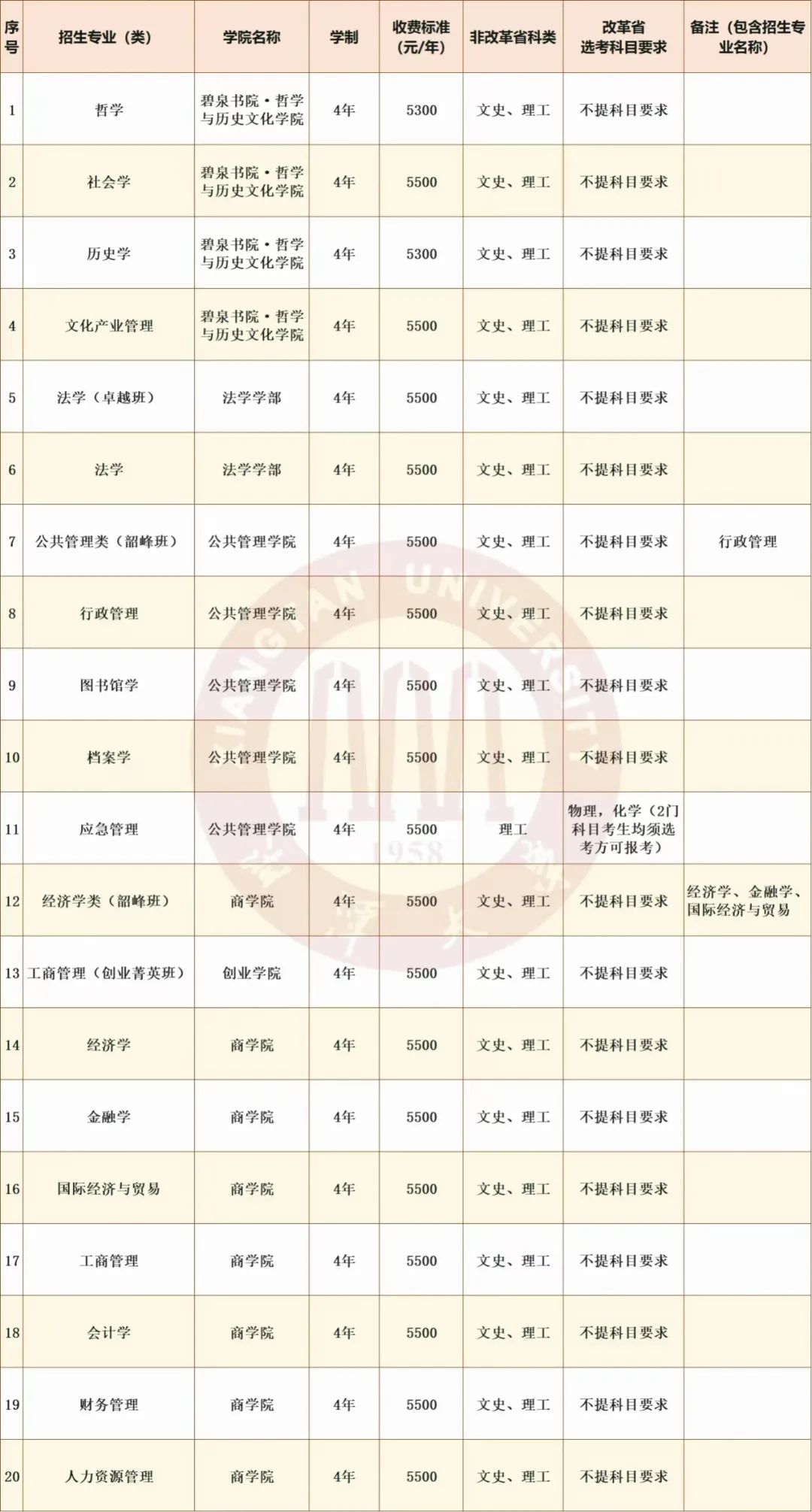 重磅湘潭大学2024本科招生专业,学费标准发布!