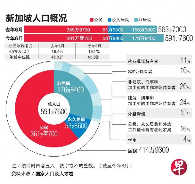 新西兰华人数量图片