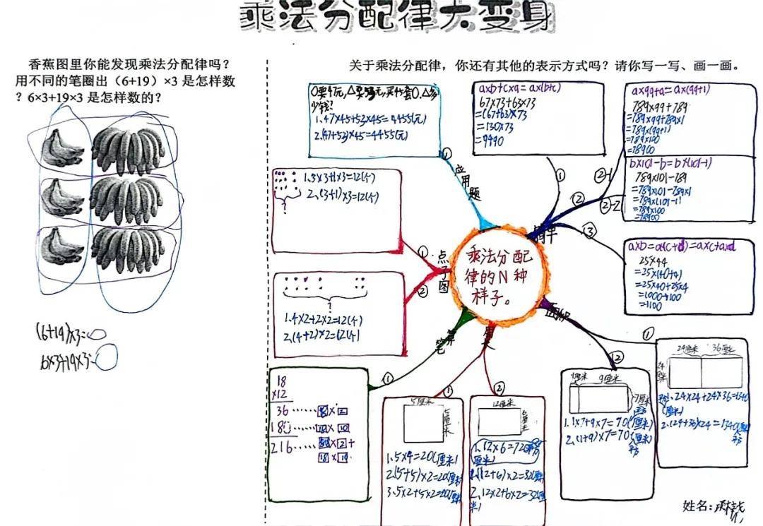 乘法结合律思维导图图片