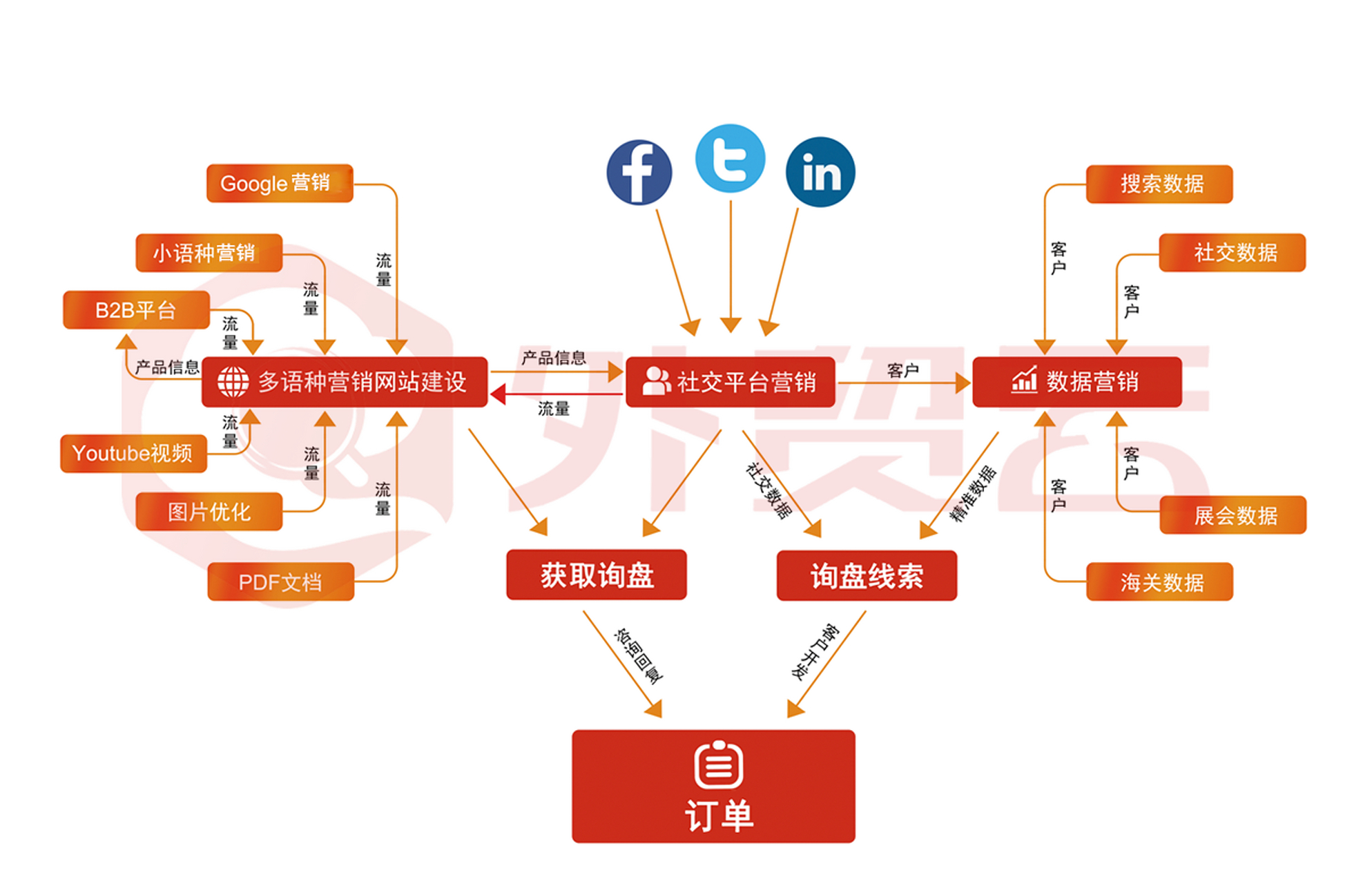 全球社交网站建设工作内容的简单介绍