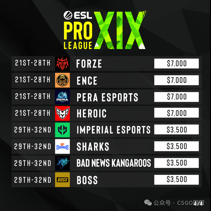 【MOUZ三图横扫Vitality,蝉联EPL冠军!薯薯追平阿汤哥MVP数】