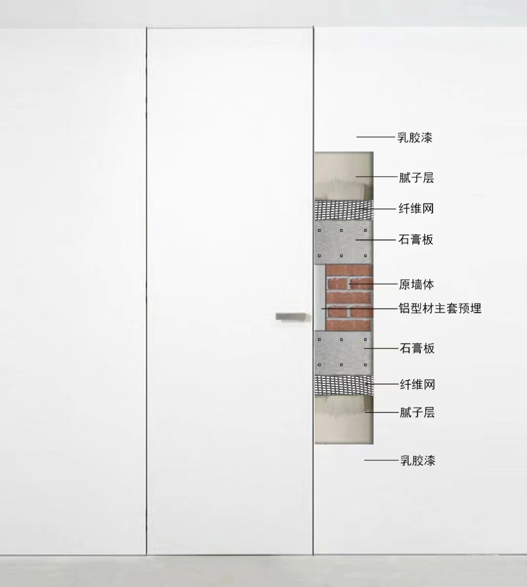 乳胶漆隐框暗门,有哪些设计要点?(dop经验)