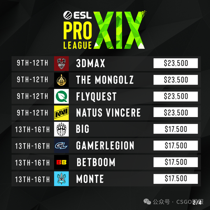 【MOUZ三图横扫Vitality,蝉联EPL冠军!薯薯追平阿汤哥MVP数】