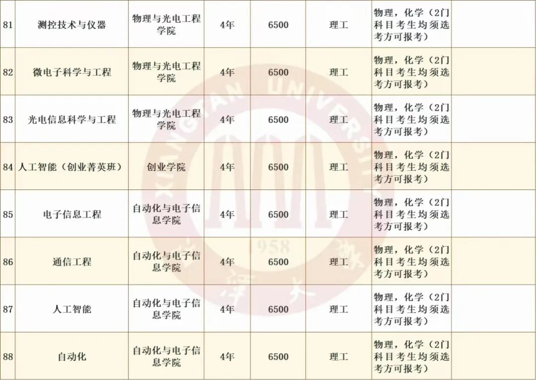 湘潭大学2024本科招生专业学费标准发布!