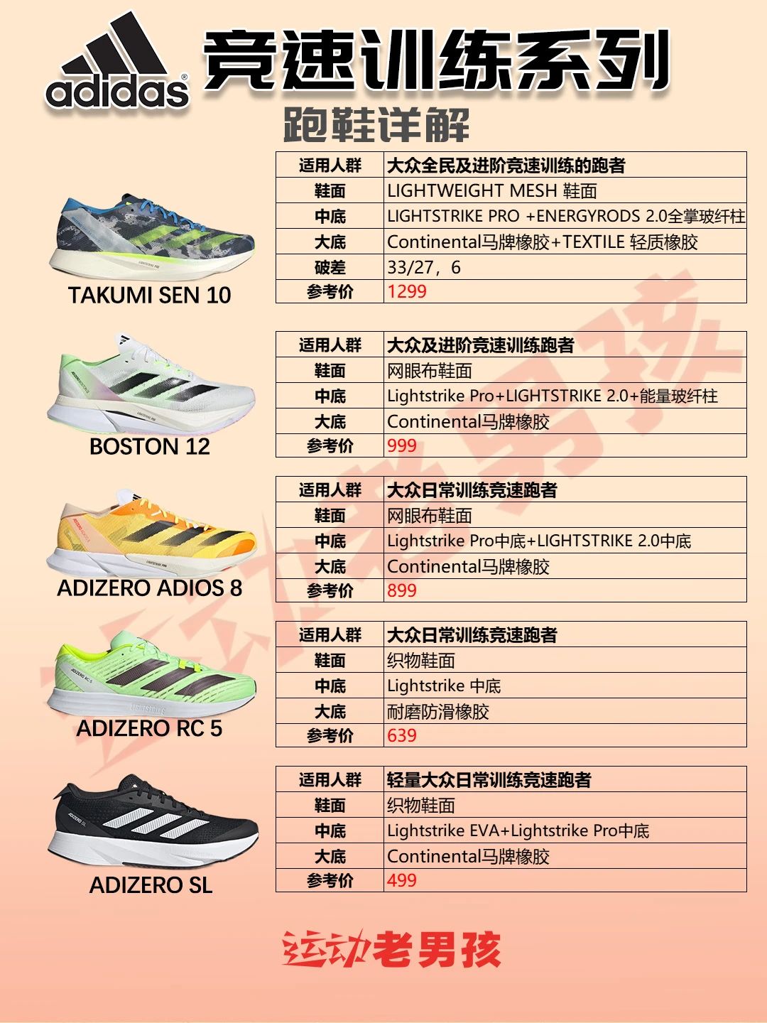 adidas阿迪达斯跑鞋矩阵2024|跑鞋怎么选