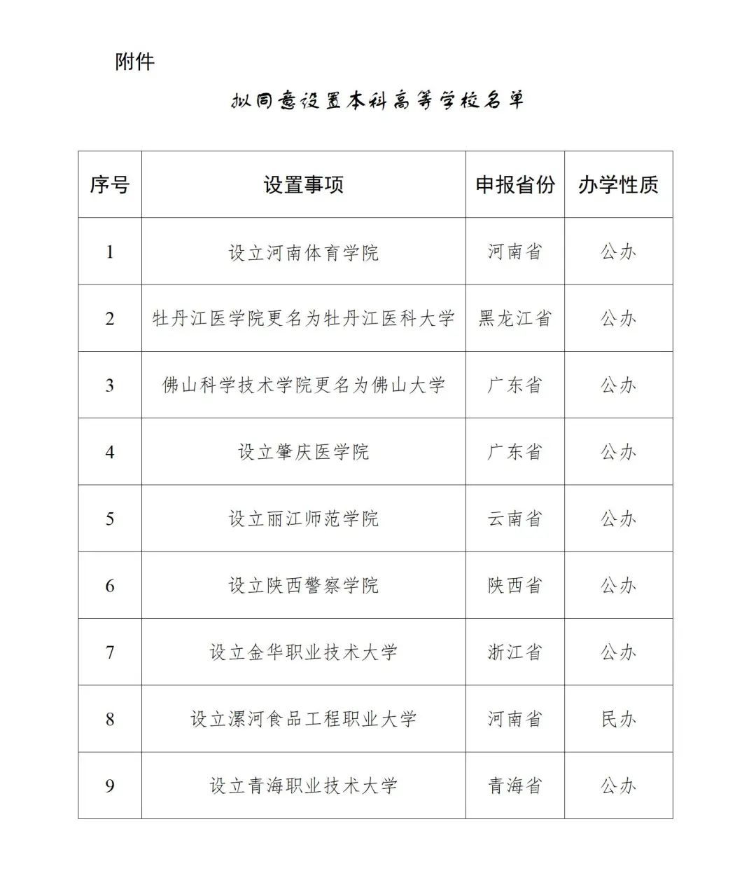 佛大医学院图片