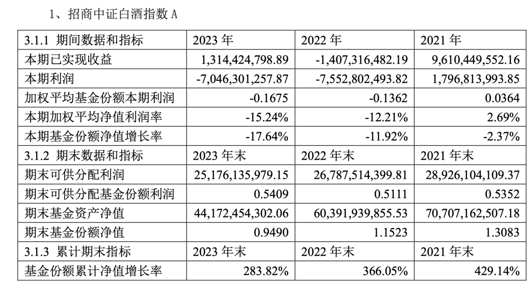 招商中证白酒指数分级怎么样的简单介绍