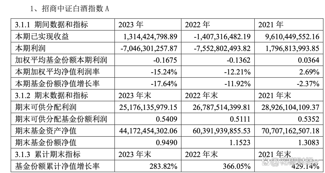 招商中证白酒指数分级怎么样的简单介绍 招商中证白酒指数分级怎么样的简单介绍