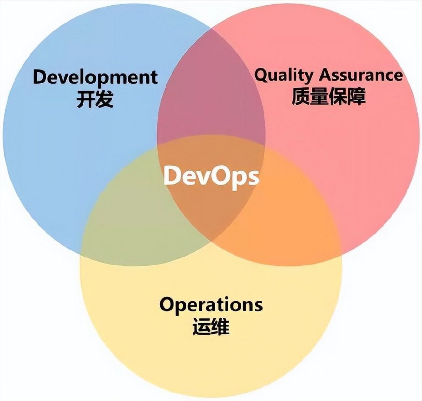 DevOps如何应对大规模部署和运维挑战？