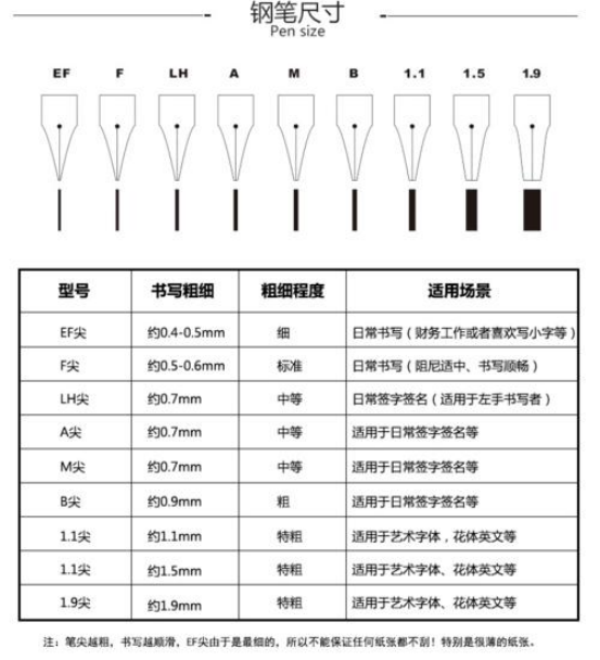 英雄钢笔笔尖型号图解图片