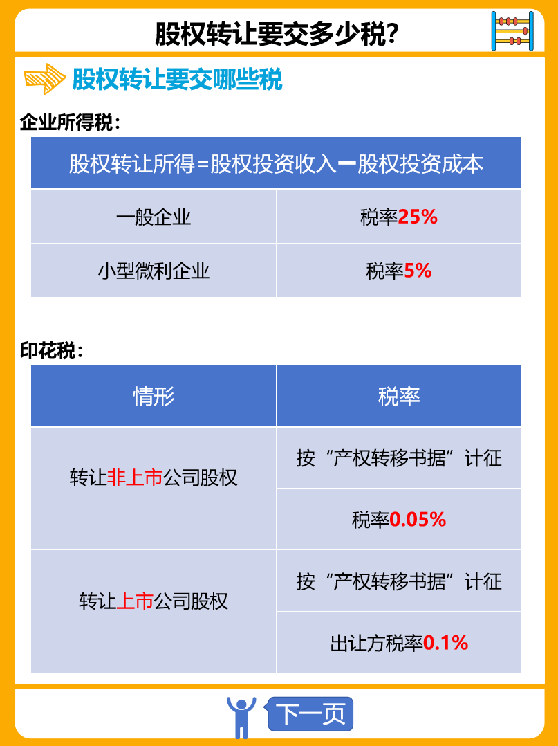 出售美股税率是多少啊怎么算