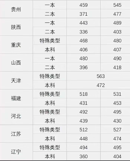 2017文科本科线(2017年文科高考录取分数线)  第1张