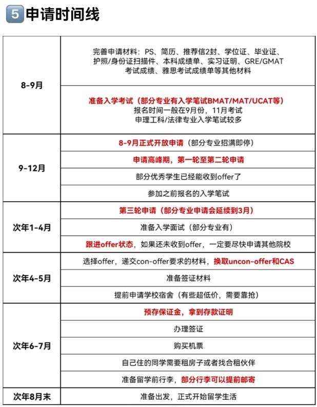 英国留学申请费用是多少(英国留学签证多少钱一个人)