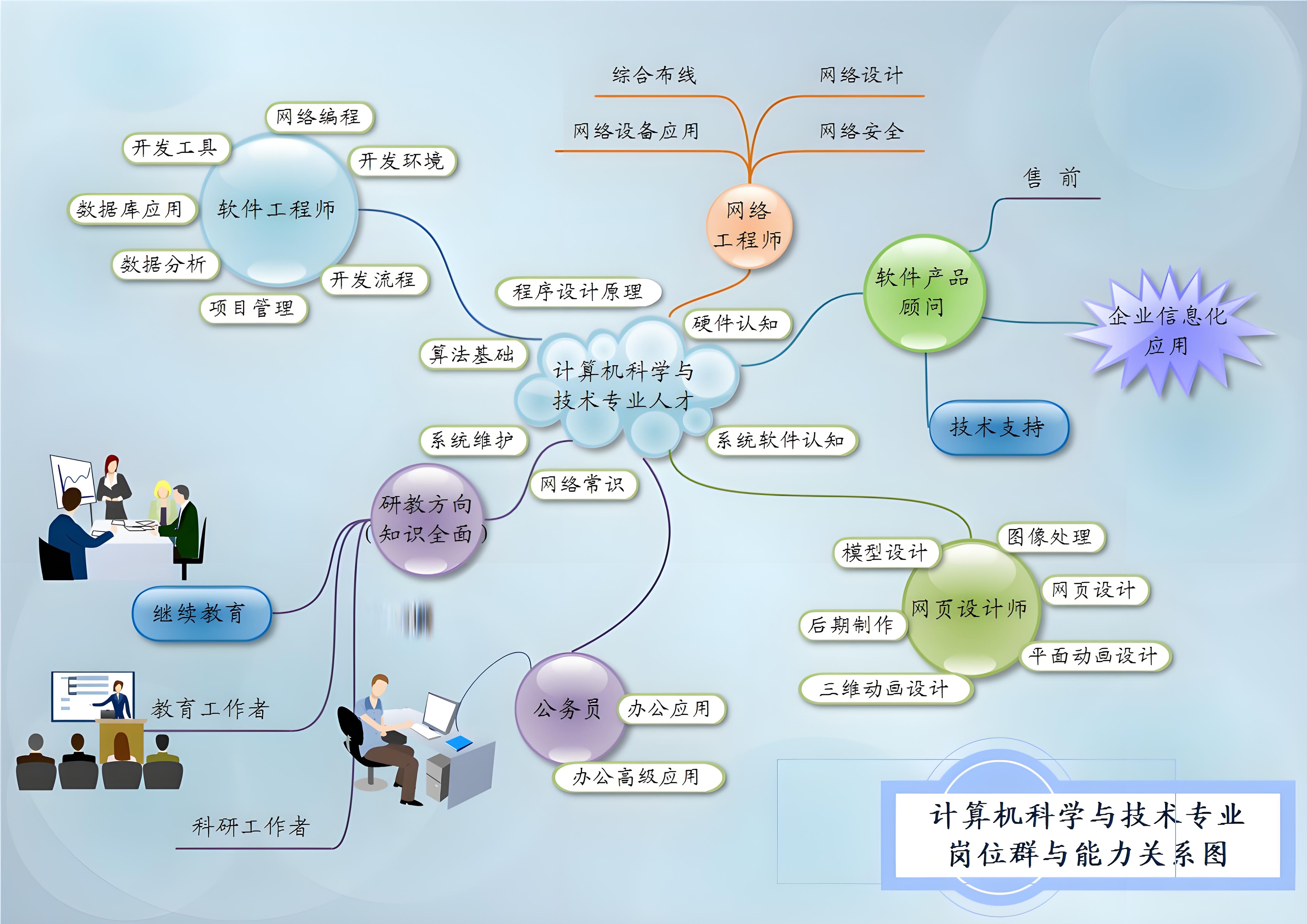 信息与计算科学学什么