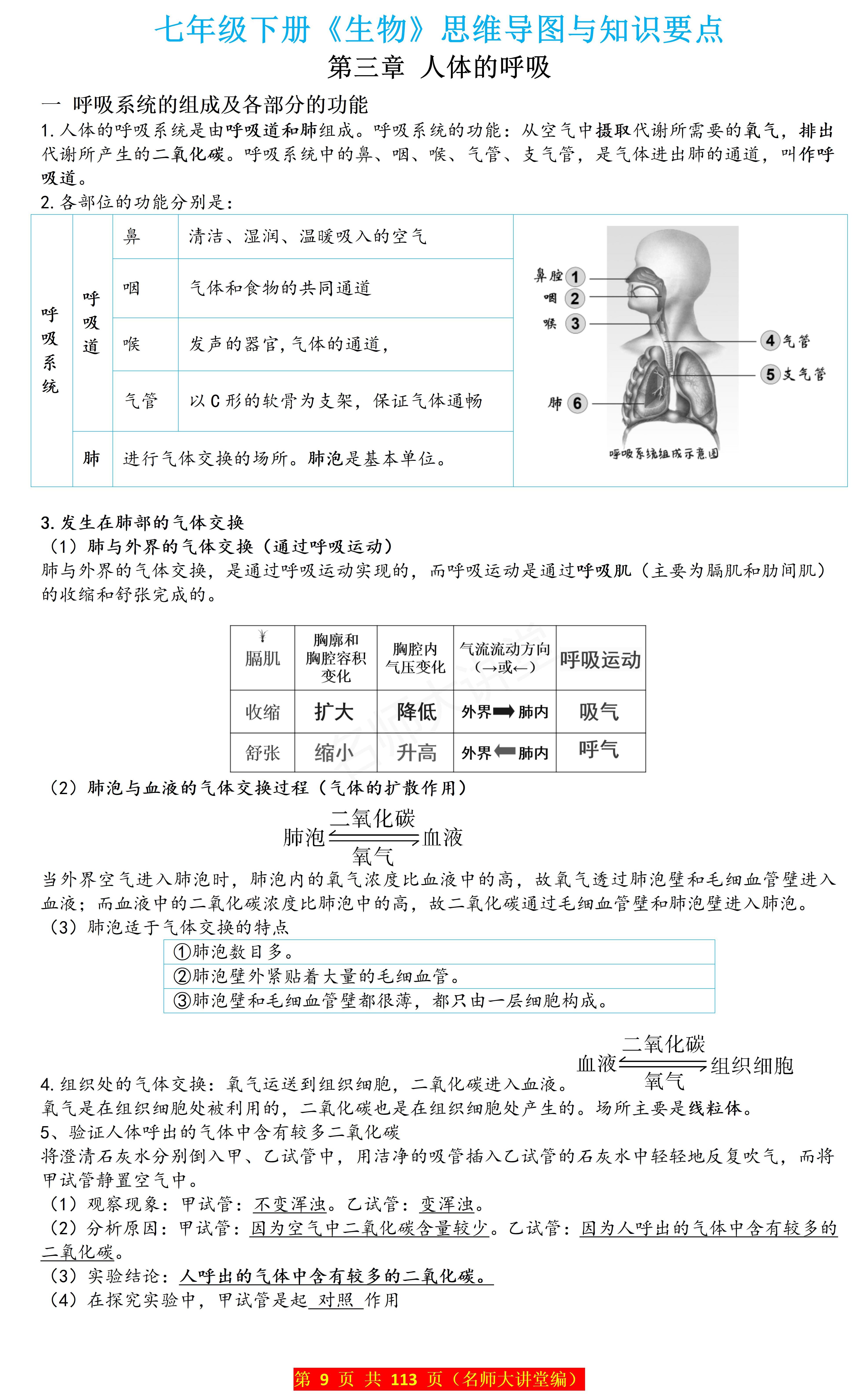 初中生物学七年级下册第三章