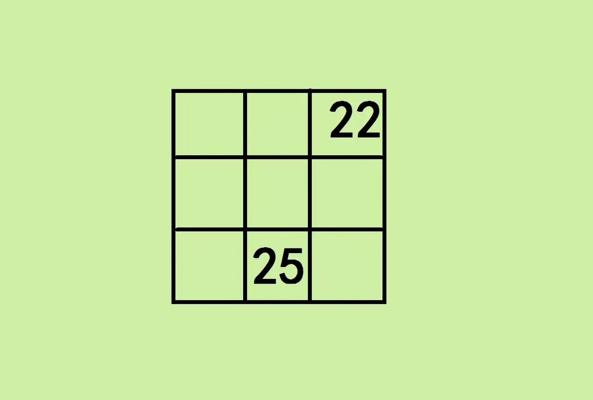 题目如图:已知是一个九宫格中有22,25两个数字,要求在剩下空格中填数
