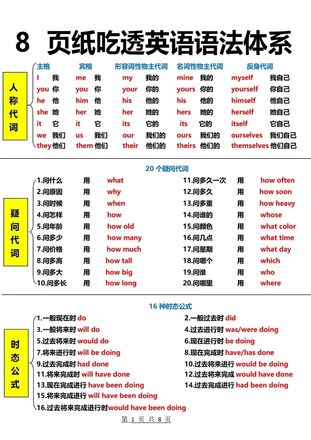 之前因为自己的规划就差点耽误了英语人称代词主格宾格图表最全