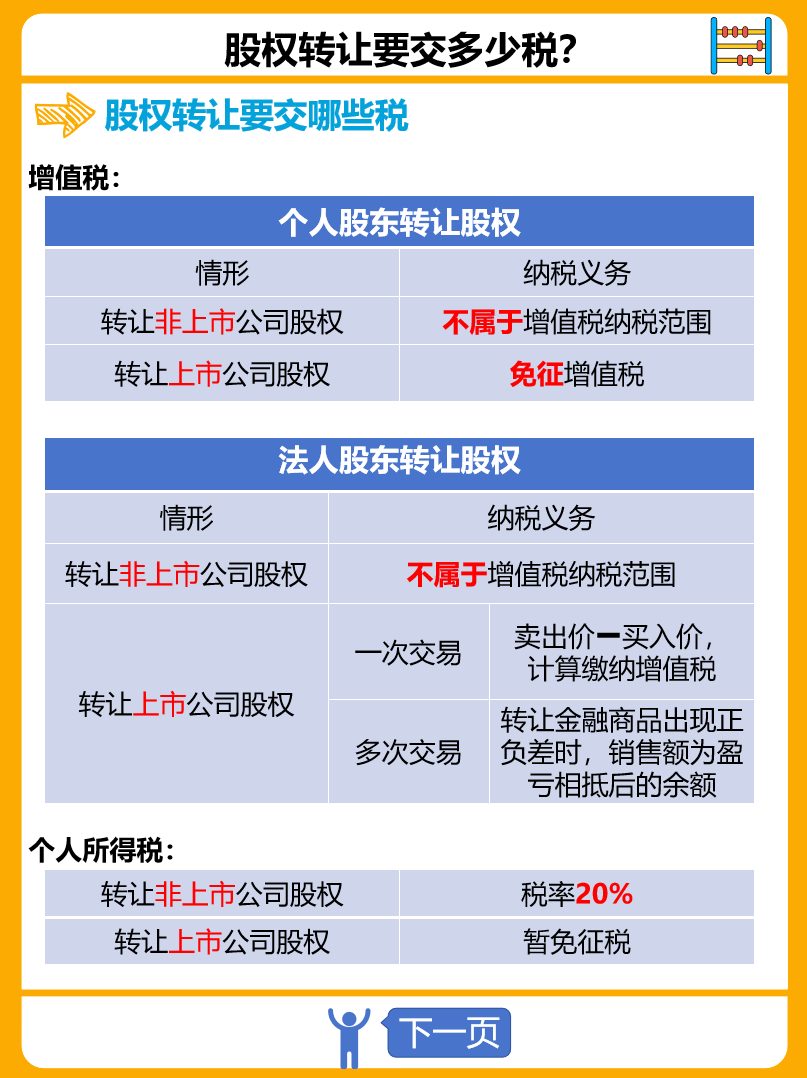 购买公司股权交税吗多少 购买公司股权交税吗多少