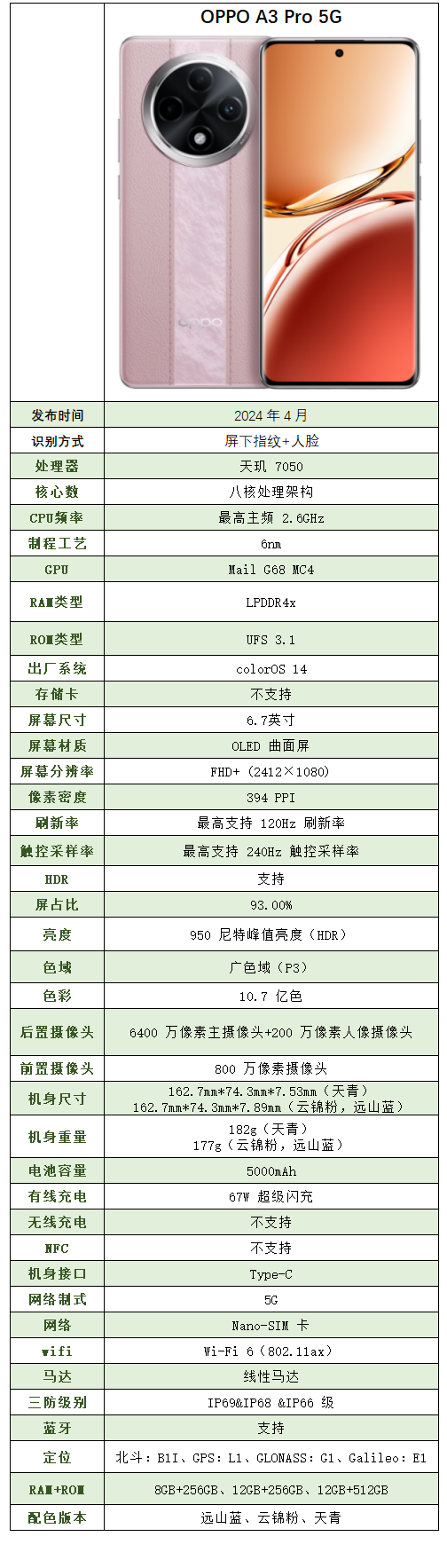 oppor15参数配置图片