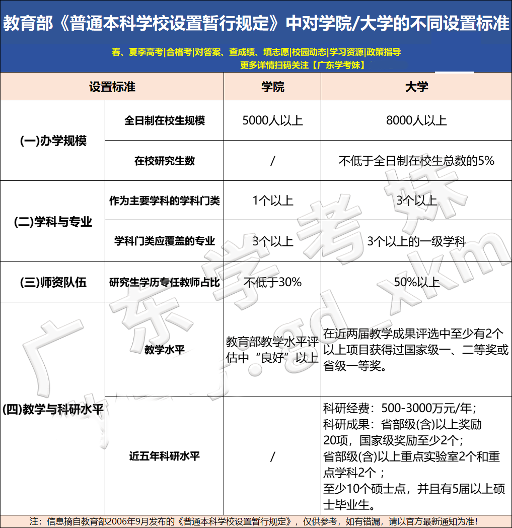 佛大医学院图片