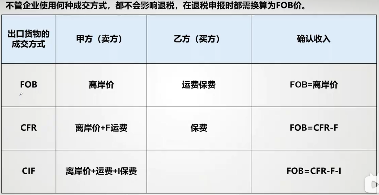 跨境电商出口退税实操