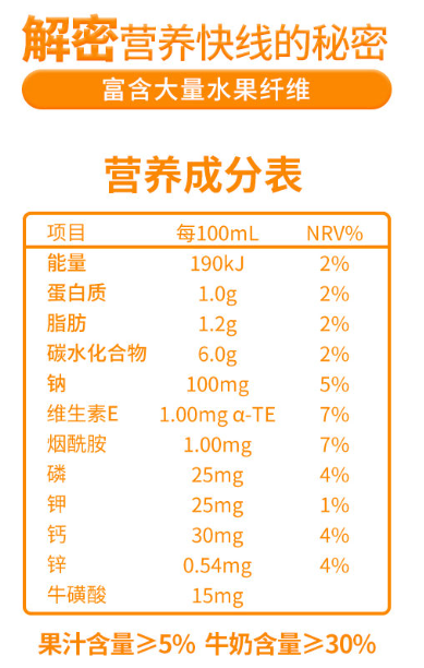 营养快线:解密那些让人回味无穷的多彩口味
