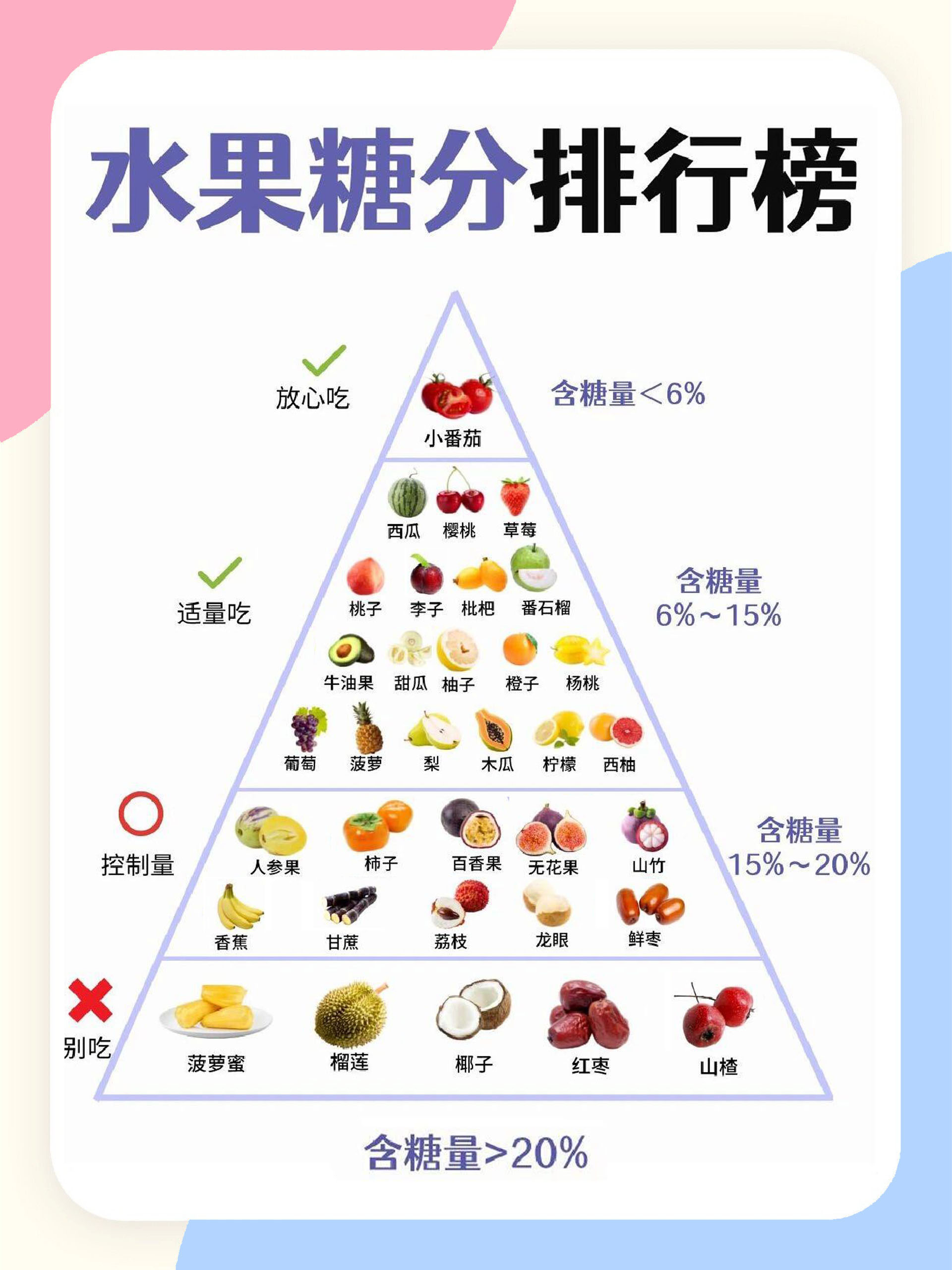 粗纤维蔬菜水果一览表图片