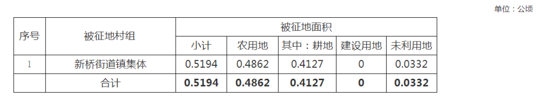 常州新一轮"拆迁潮"来了!下一个拆迁户会是你吗?