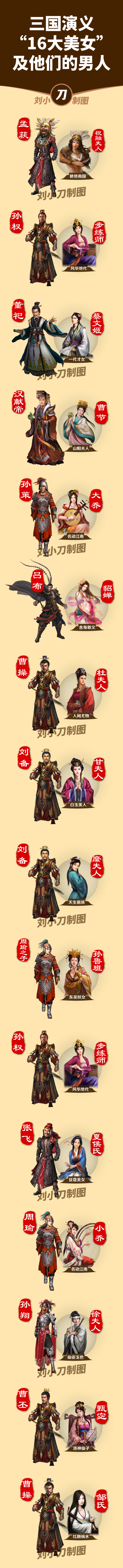三国演义"16大美女"及他们的男人 糜夫人:天生丽质; 夏侯氏:豆蔻美女