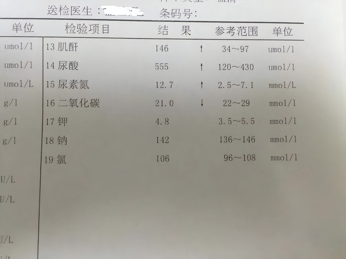 尿酸,肌酐,尿素,胱抑素c,哪个指标更灵敏,更能反映肾功能?