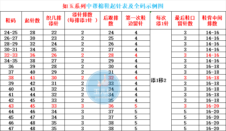 织棉鞋起针表 平针图片