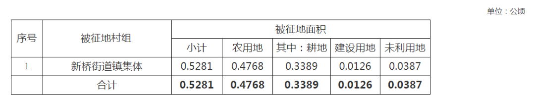 常州新一轮"拆迁潮"来了!下一个拆迁户会是你吗?