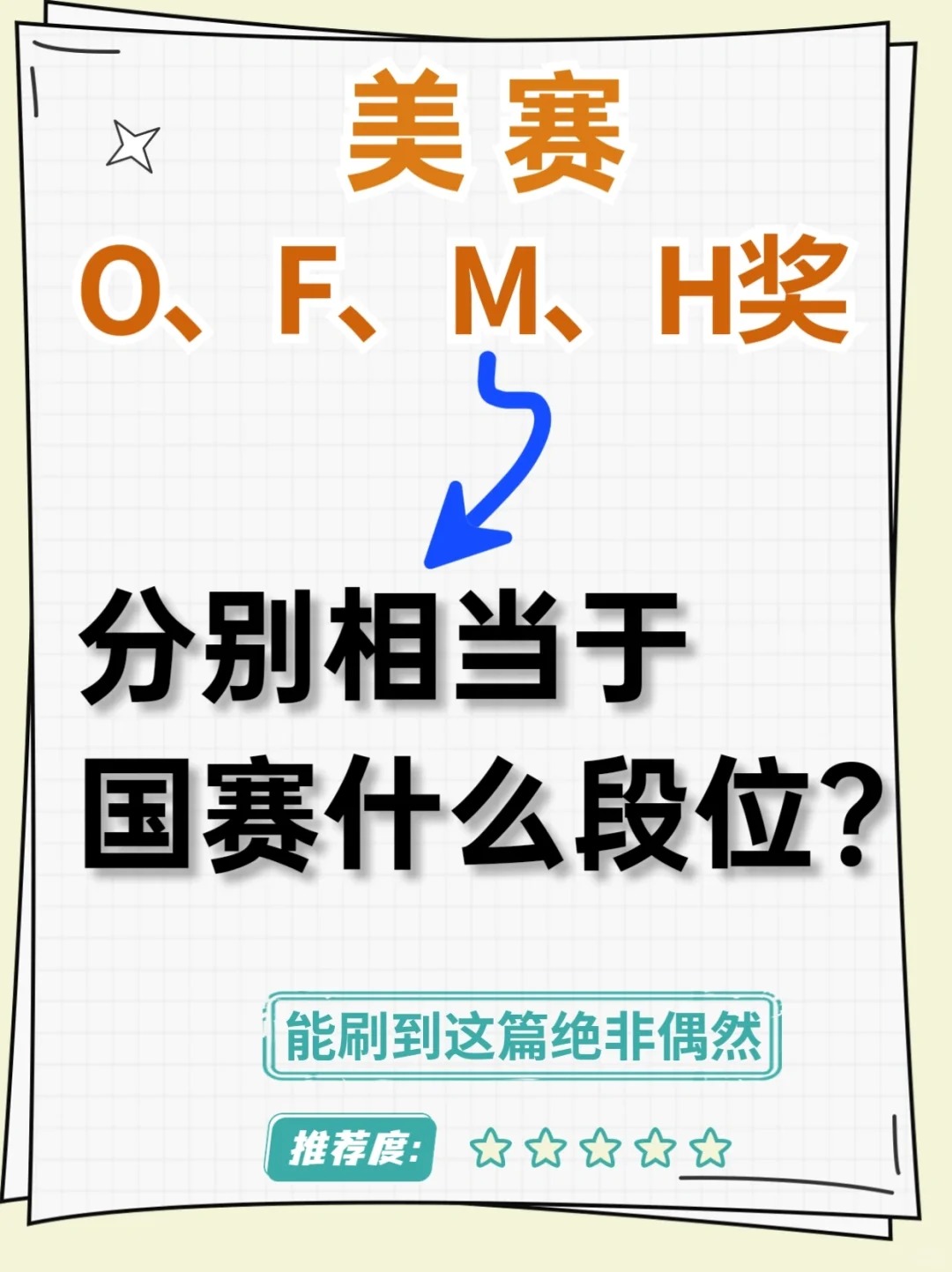 数模美赛成绩等级