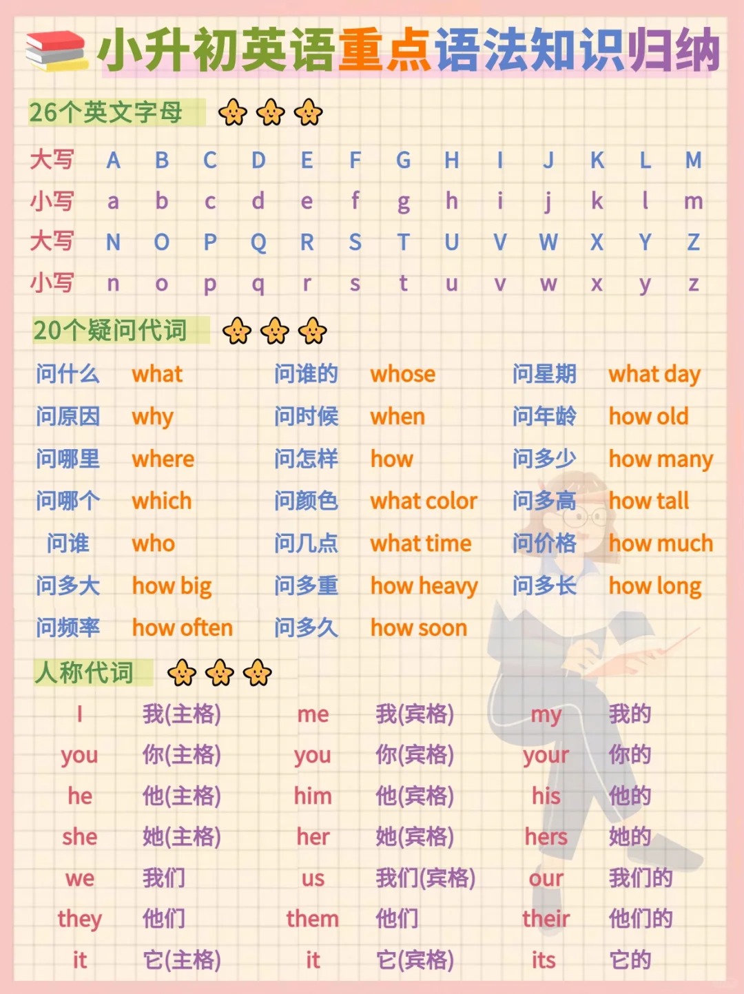 包含小升初英语考前冲刺！方法，提分的词条