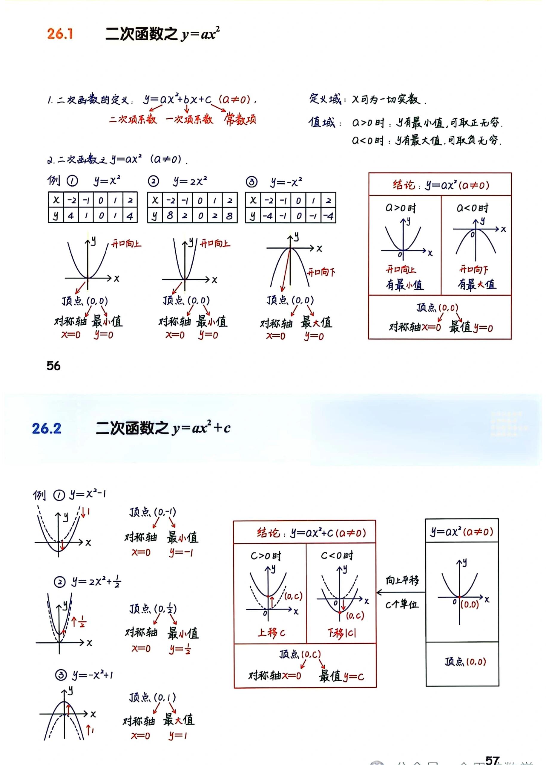 二次函数结构图图片