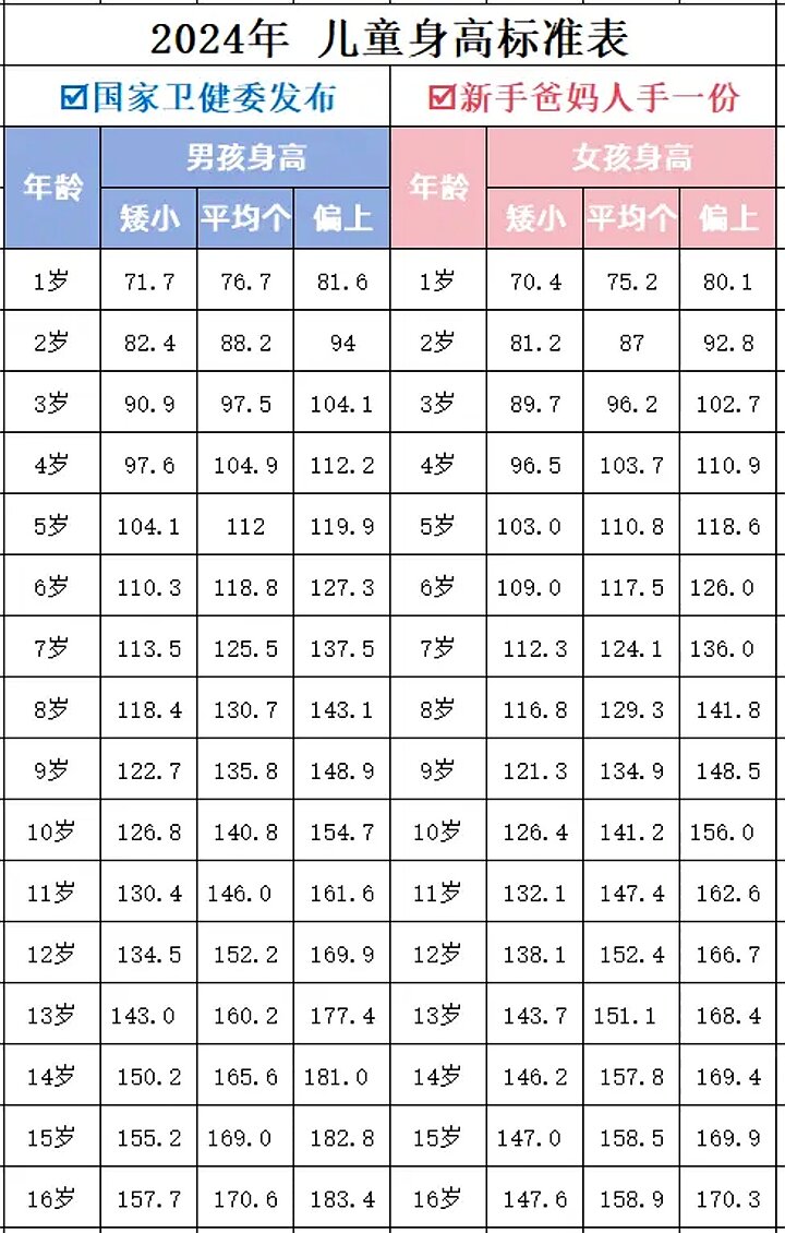 2020年身高标准图男孩图片
