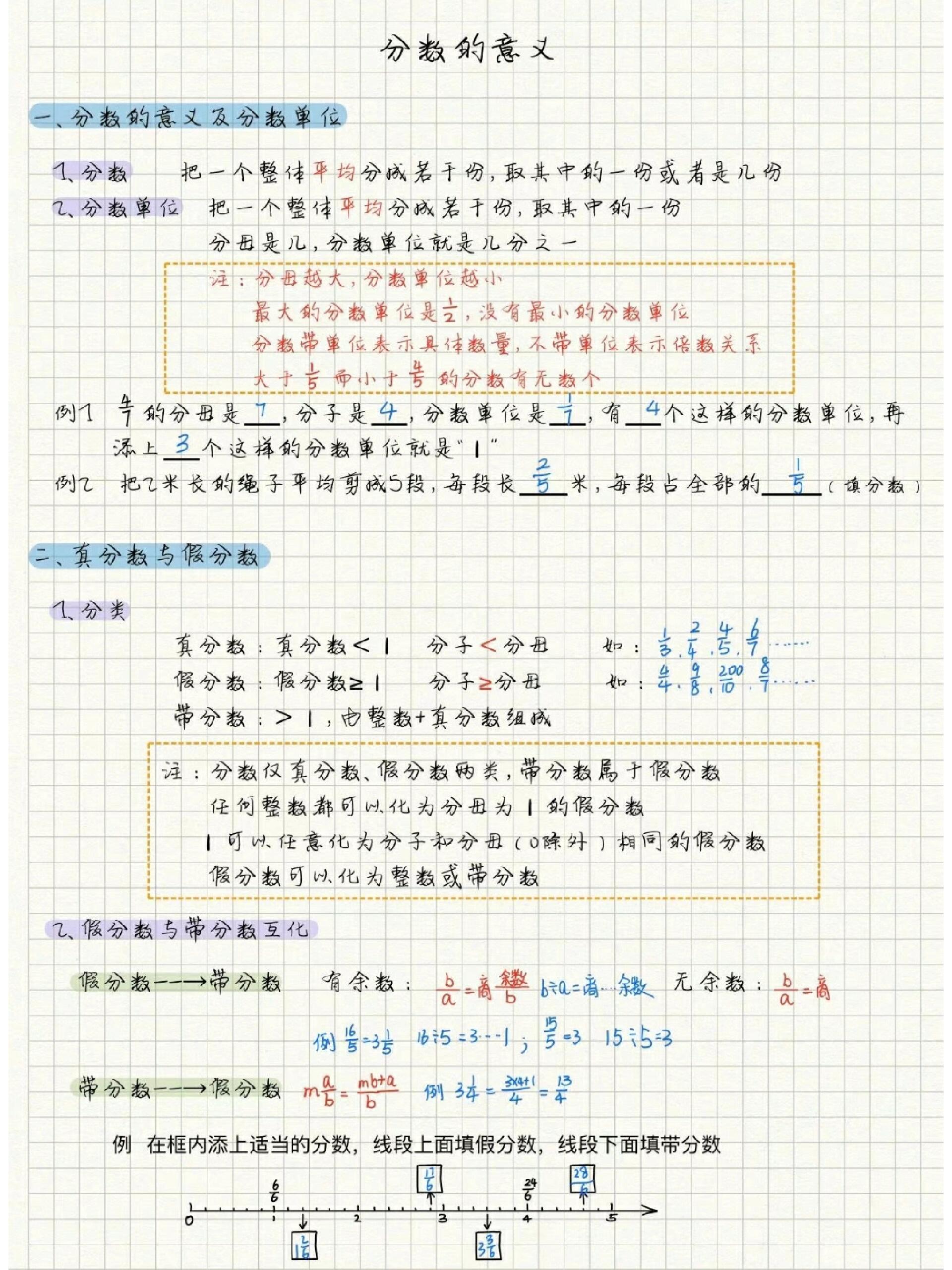 分数的读和写
