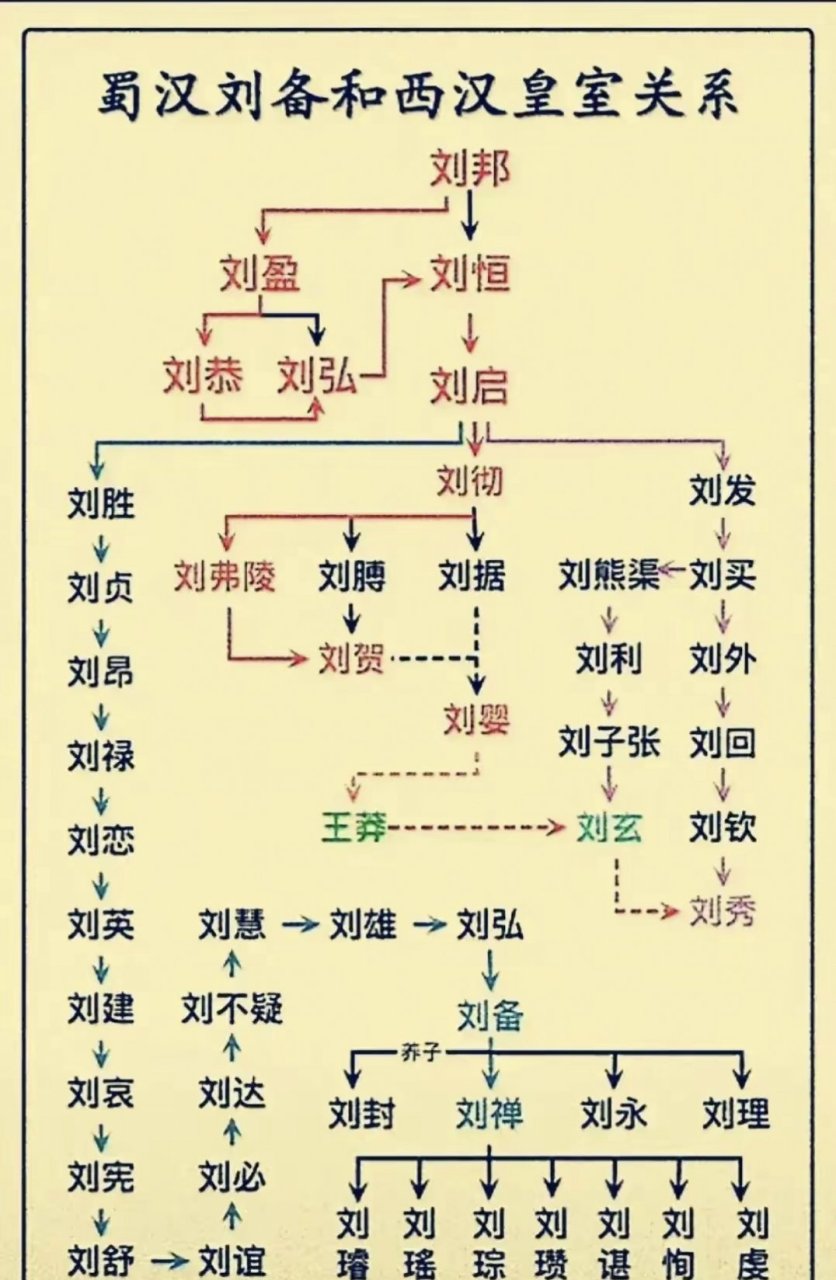 刘备个人简介图片